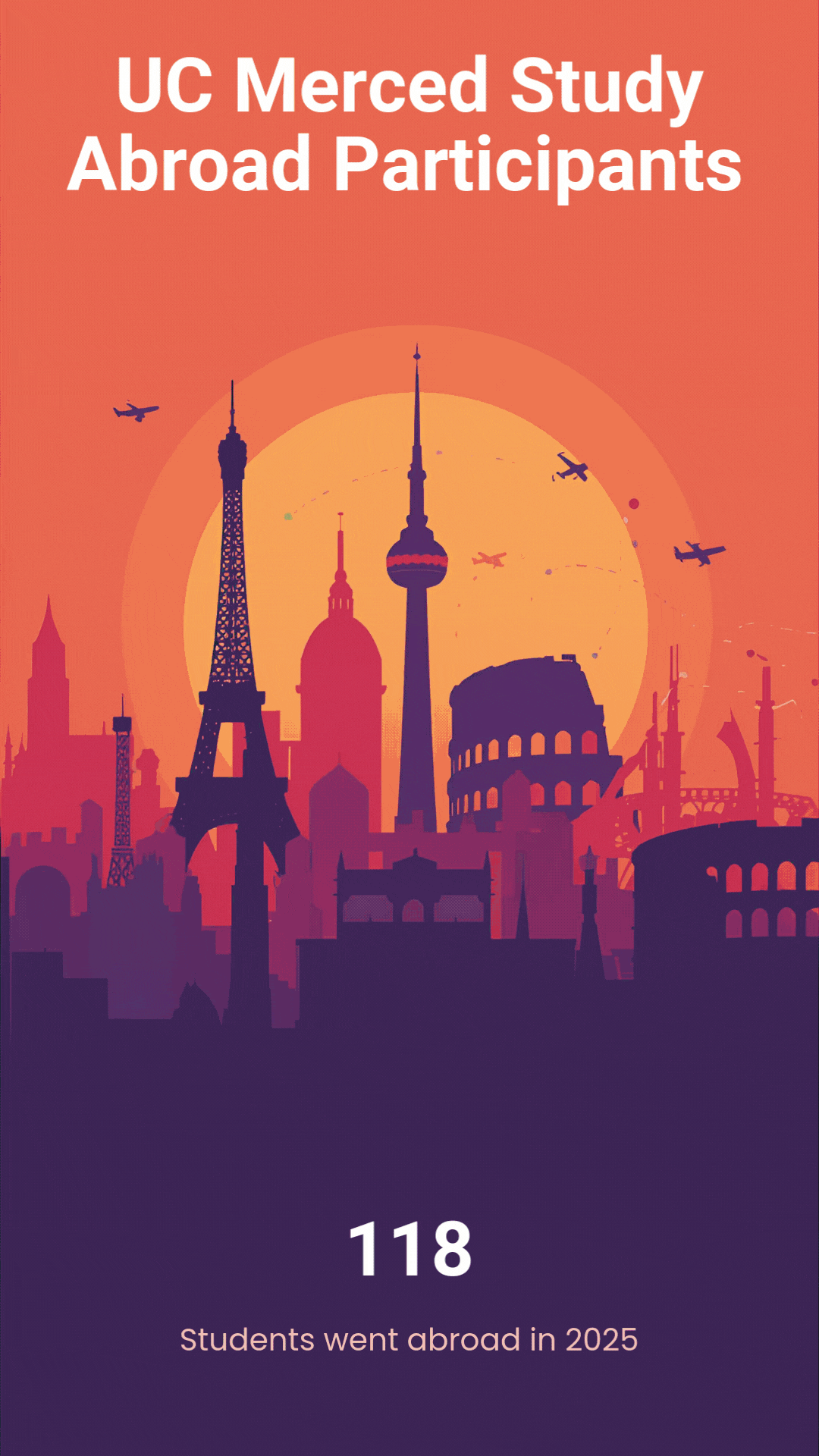 2025 in Review Infographic: From the start of the year, 2025 looked promising for students heading abroad. Some key stats:</p>
<p>118 students went abroad in 2025<br />
They studied in 24 countries, but especially in:<br />
Italy (13%),<br />
the UK (13%), and<br />
South Korea (12%)<br />
Most students did long- and medium-term programs:<br />
18% for the year<br />
61% for a semester<br />
21% for summer<br />
STEM students were well represented among participants with students representing 24 majors among which these were the topmost:<br />
Management and business economics (18%)<br />
Psychology (17%)<br />
Computer Science and engineering (16%)